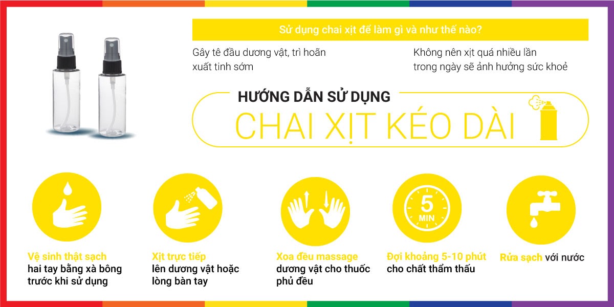 Chai Xịt Mỹ Dynamo Delay